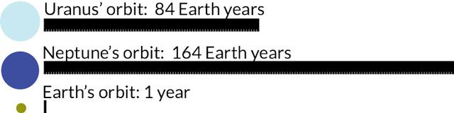 NASA考虑重返外太阳系 探索最边缘的两颗行星