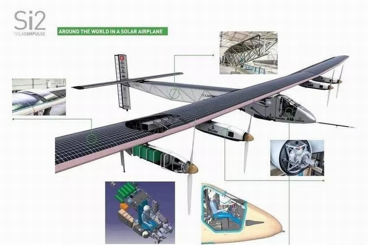 属于未来的 这5 种交通工具,你更看好哪个?