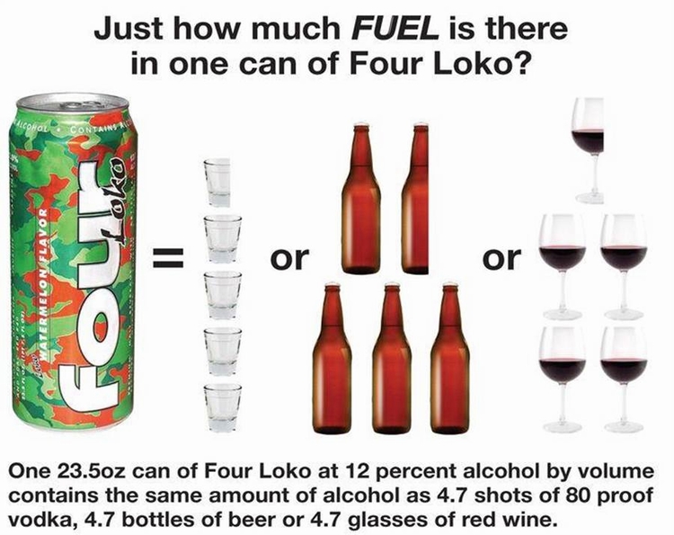 有国外网友制图表示，一罐695ml的“Four Loko”＝4.7Shots的伏特加＝4.7支啤酒＝4.7杯红酒的威力。