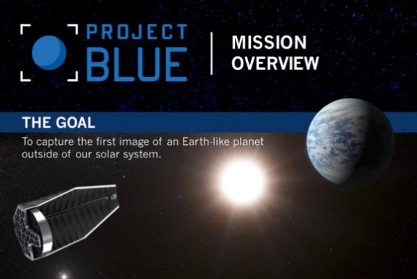 众筹望远镜拍摄半人马座α星，你加入吗？