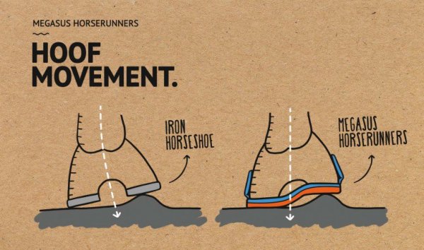 无厘头产品:为马设计的跑鞋