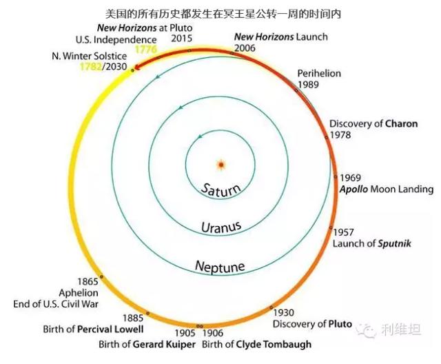十一幅图片展现宇宙难以置信的浩瀚