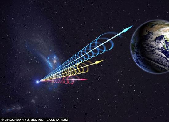英属哥伦比亚大学的研究人员定位到了一些新的快速无线电波爆发（FRB）。这些能量爆发的时间只有短短几毫秒，但释放出的能量相当于太阳在一个月之内释放的能量。图为艺术家所绘的无线电波爆发传往地球的概念图。