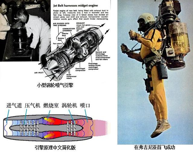 五花八门的飞行背包购买指南