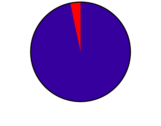 图16 低浓缩铀中铀238和铀235的比例