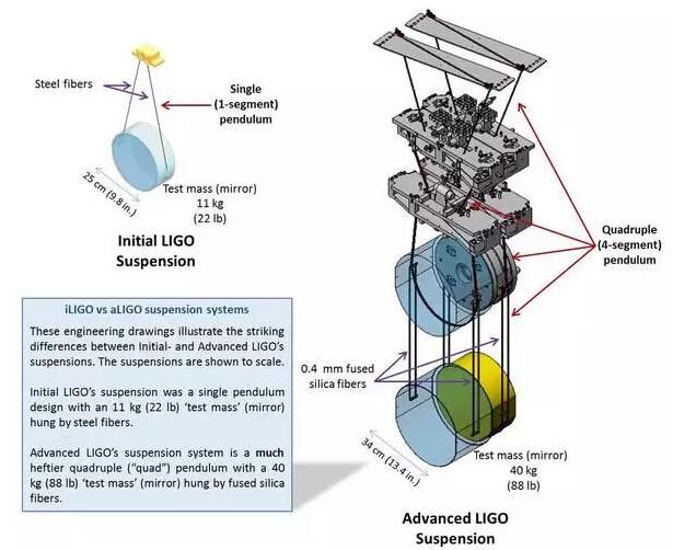 这些黑科技，让LIGO笑到最后发现引力波
