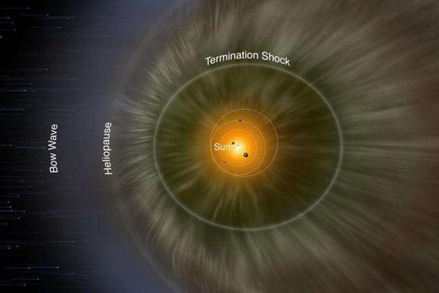 NASA星际边界探测器锁定太阳系边缘磁场