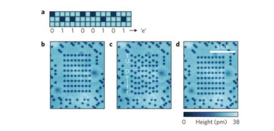 这种实现方式相对于1990年的做法有两点主要优势。