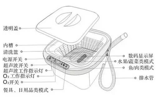 ▲超声波清洗机结构示意图