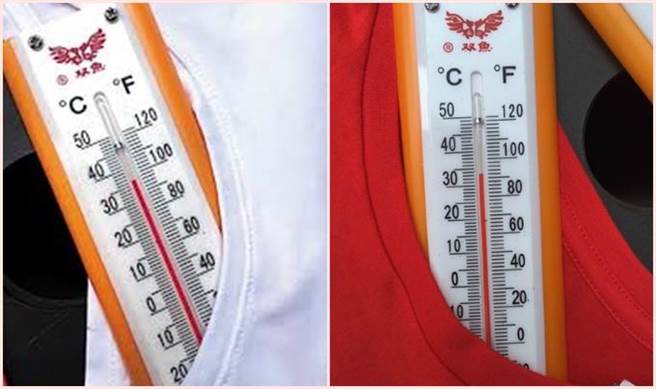 经过20分钟后，两件衣服下的温度：白色为36℃，红色为33.5℃。