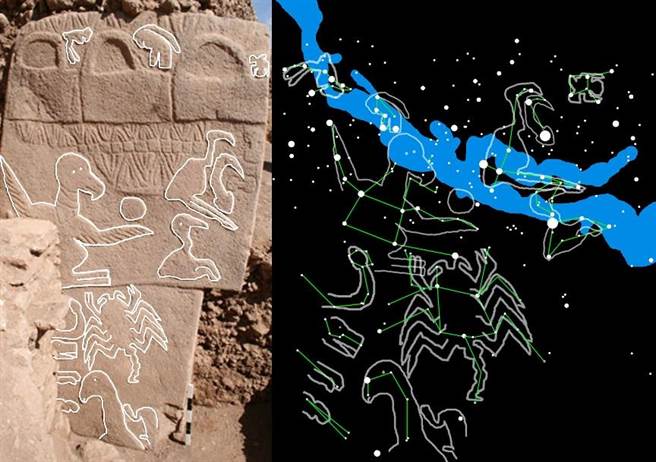 图腾竟和天上的日月星辰，位置准确对应。