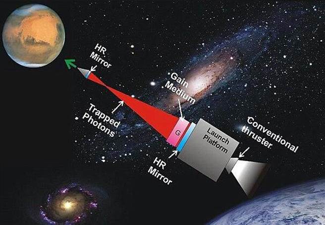 科学家首次推出了“定向能推进”的概念。