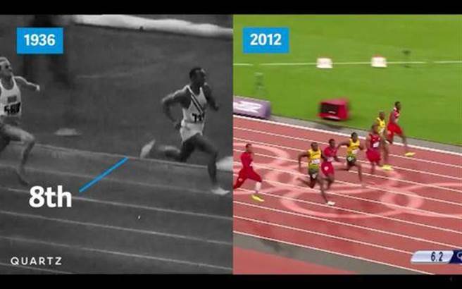 如果让博尔特和1936 年时保持100 公尺世界纪录的美国人Jesse Owens 作比较,当博尔特冲过终点线的时候,Owens 还差了他大约4.26 公尺。 如果让博尔特和1936 年时保持100 公尺世界纪录的美国人Jesse Owens 作比较,当博尔特冲过终点线的时候,Owens 还差了他大约4.26 公尺。