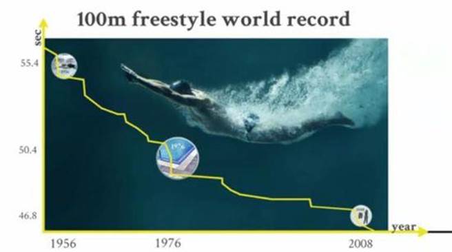 科学家把这个现象称为“体型种类大爆炸”The Big Bang of Body Types。 科学家把这个现象称为“体型种类大爆炸”The Big Bang of Body Types。