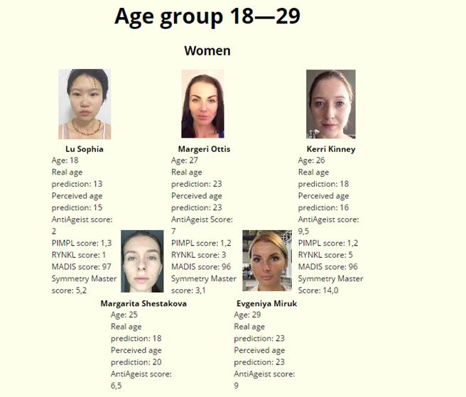 Youth Laboratories举办AI选美比赛,由AI当评审。 Youth Laboratories举办AI选美比赛,由AI当评审。