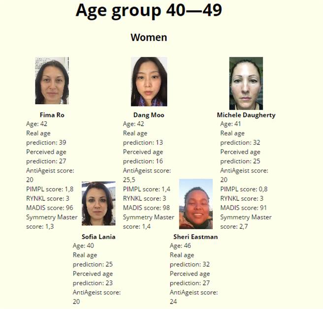 AI选美比赛中,黑人仅占1位。 AI选美比赛中,黑人仅占1位。