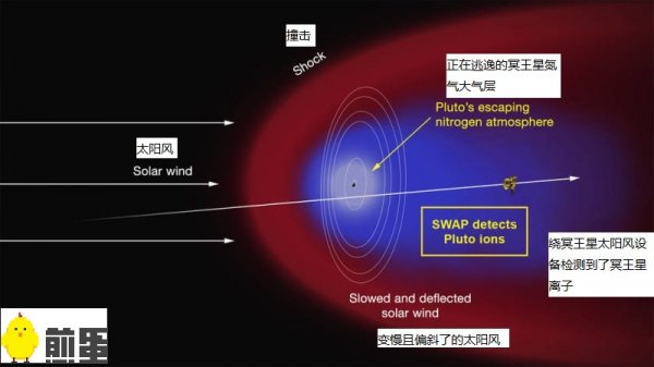 好奇怪,冥王星正在往外发射X射线