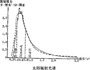 投稿文章附图3 投稿文章附图3