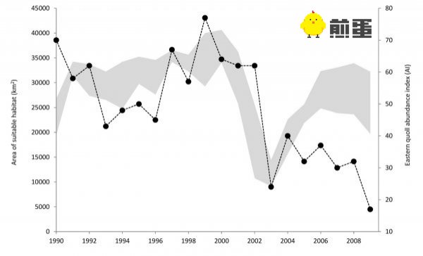 濒临灭绝的澳洲东袋鼬