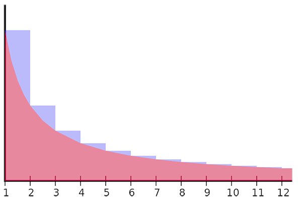 奇怪的数字0.577不断出现在我们身边