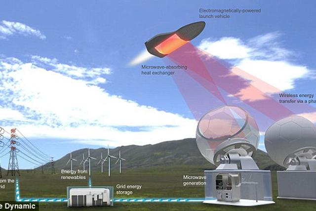 微波推动的航天飞机能够将200公斤的载荷送入轨道,满足一些卫星的发射需求