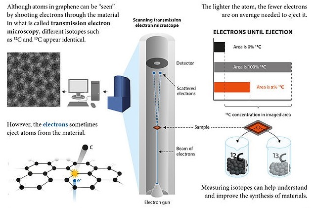 Researchers at the University of Vienna report a new way for 