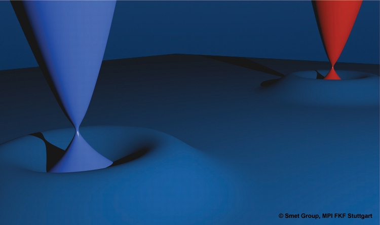 在材料边界上的一对Majorana粒子示意图(图片来源：Max Planck Institute for Solid State Research. Originally， it was showing Dirac cones on edges.)