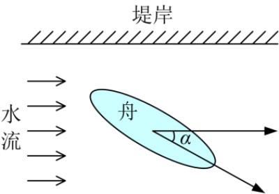 “野渡无人舟自横”有何科学道理？