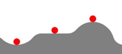 “野渡无人舟自横”有何科学道理？