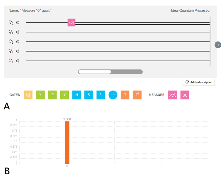 圖二、最簡單的量子電路:對量子位元做量測。