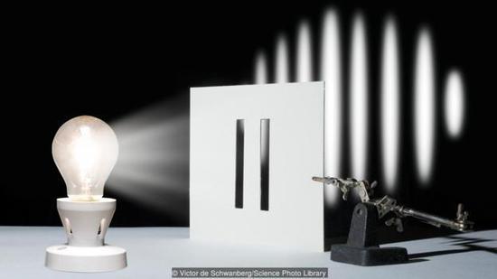 图：著名的双缝实验